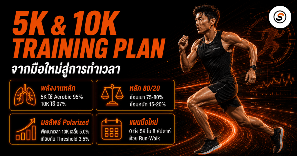 5k 10k training plan final