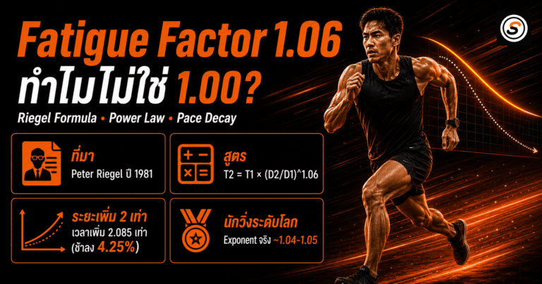 ภาพปกบทความ Fatigue Factor 1.06