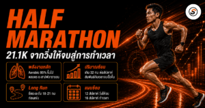 Periodization สำหรับนักวิ่ง: วางโครงสร้างซ้อมทั้งฤดูกาลให้ "พีค" ตรงวันแข่ง ภาพปกบทความ ตารางซ้อม Half Marathon