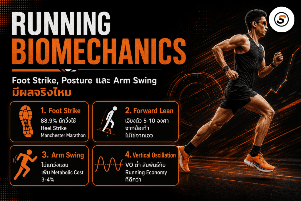 running biomechanics final