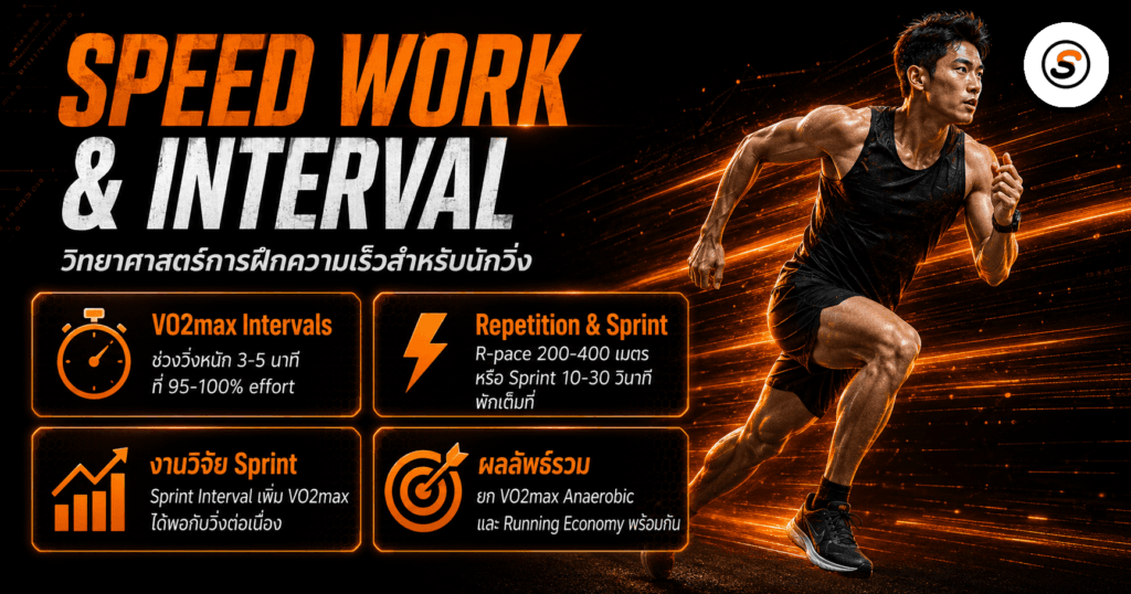 speed work interval final