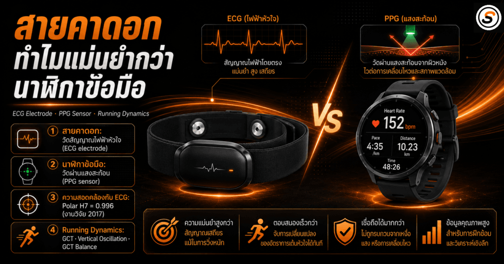 chest strap hr monitor guide