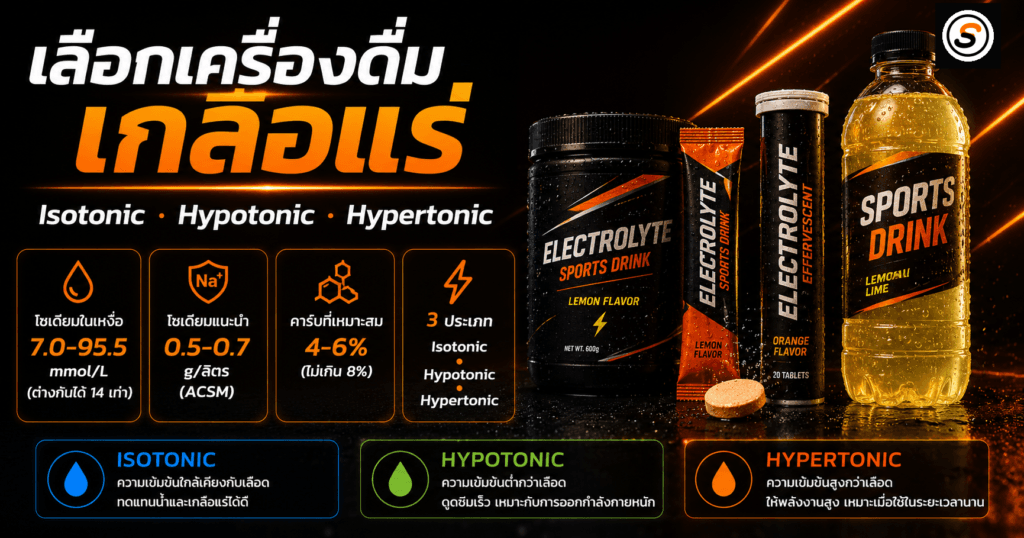 electrolyte drinks guide