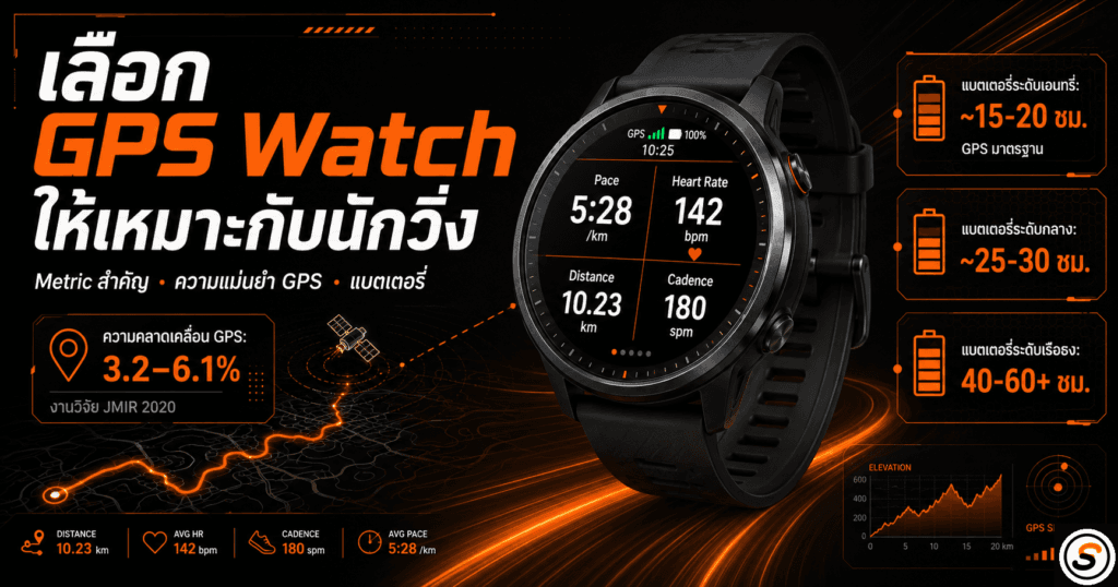 gps watch guide