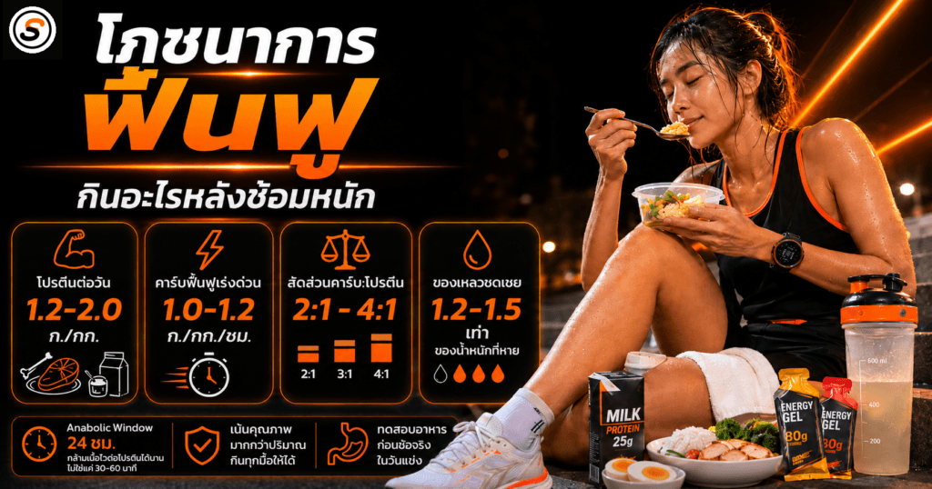recovery nutrition guide final