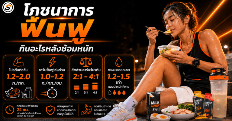 ภาพปกบทความ กินอะไรหลังซ้อมหนัก