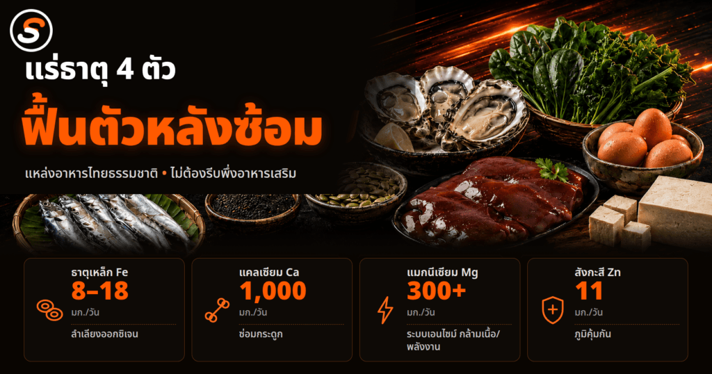 แร่ธาตุ 4 ตัวที่ร่างกายใช้ฟื้นตัวหลังซ้อมวิ่ง พร้อมแหล่งอาหารไทยธรรมชาติ