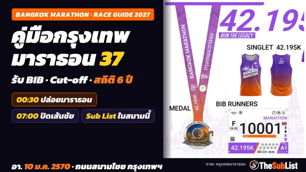 คู่มือกรุงเทพมาราธอน ครั้งที่ 37 (Bangkok Marathon 2027): รับ BIB, Cut-off, เส้นทาง และสถิติย้อนหลัง ปกคู่มือกรุงเทพมาราธอน ครั้งที่ 37 ปี 2027 รับ BIB Cut-off และสถิติ 6 ปี พร้อมภาพเหรียญ เสื้อ และ BIB ของผู้จัด