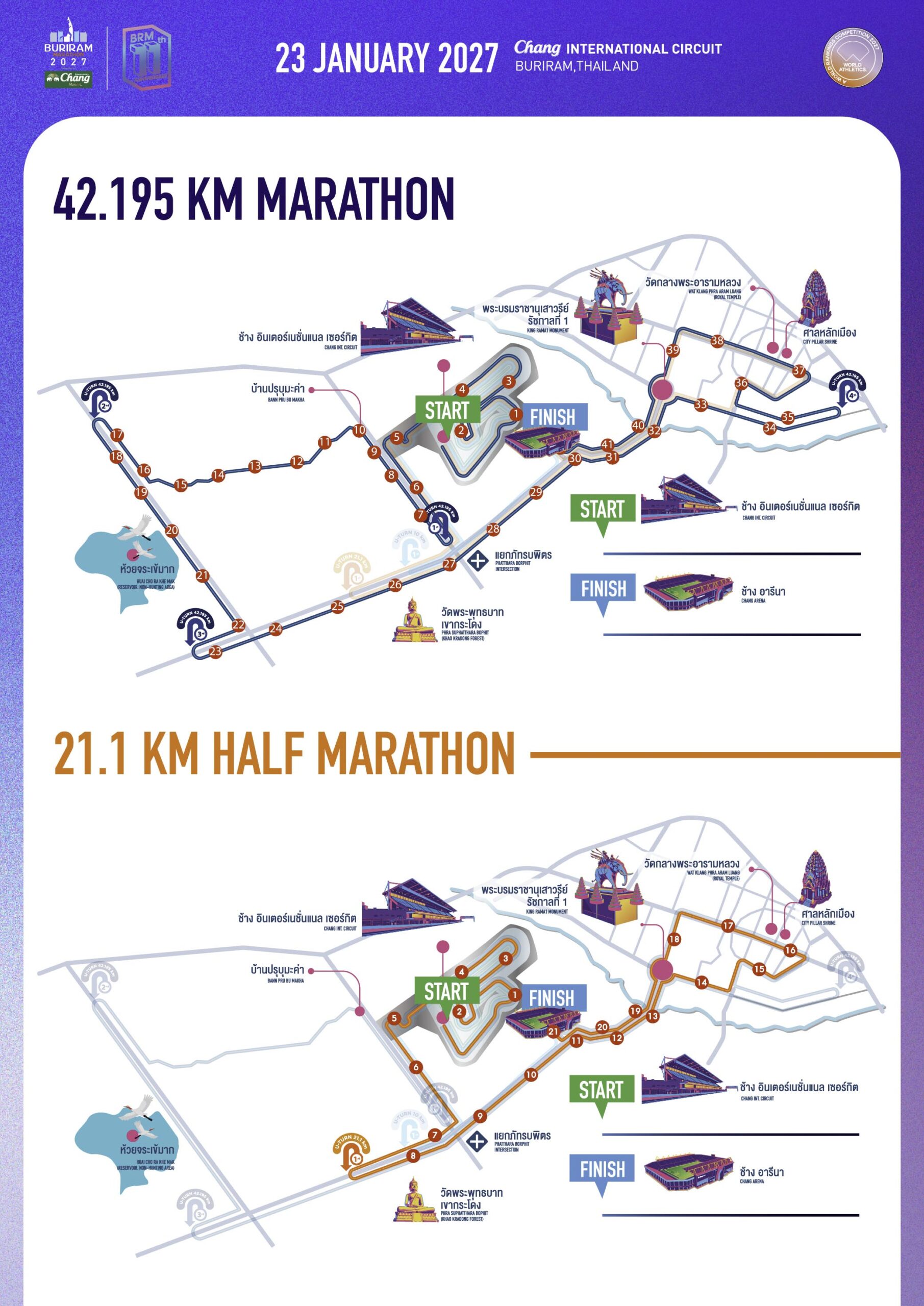 คู่มือ Buriram Marathon 2027: เวลาปล่อยตัว เส้นทาง และเวลาติด Top 10 คนไทย แผนที่เส้นทางมาราธอนและฮาล์ฟมาราธอน Buriram Marathon 2027