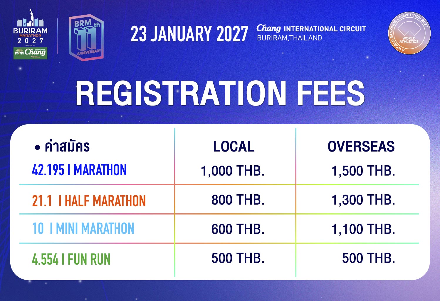 คู่มือ Buriram Marathon 2027: เวลาปล่อยตัว เส้นทาง และเวลาติด Top 10 คนไทย ตารางค่าสมัคร Buriram Marathon 2027 คนไทยและต่างชาติ