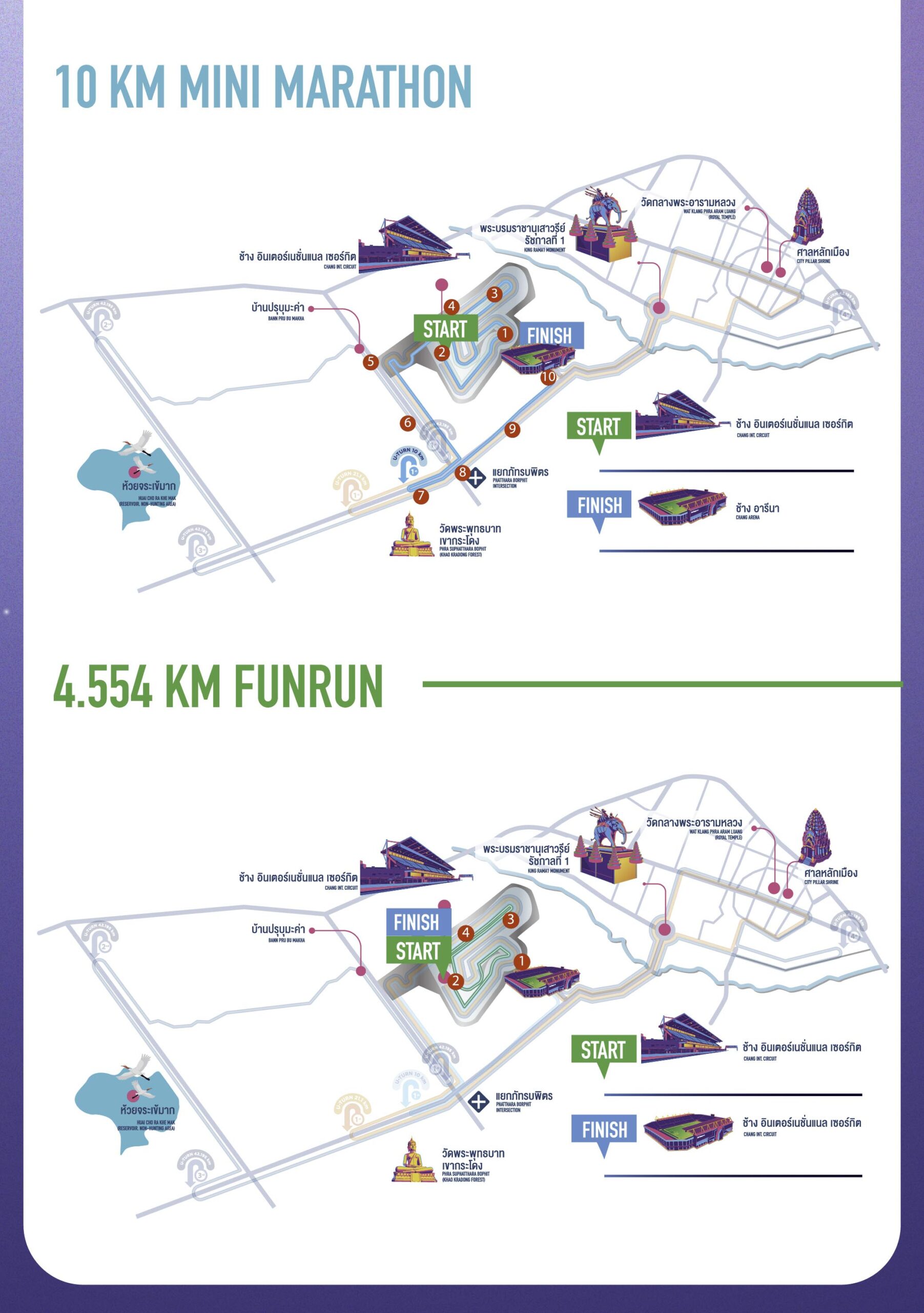 คู่มือ Buriram Marathon 2027: เวลาปล่อยตัว เส้นทาง และเวลาติด Top 10 คนไทย แผนที่เส้นทาง 10K และ Fun Run Buriram Marathon 2027