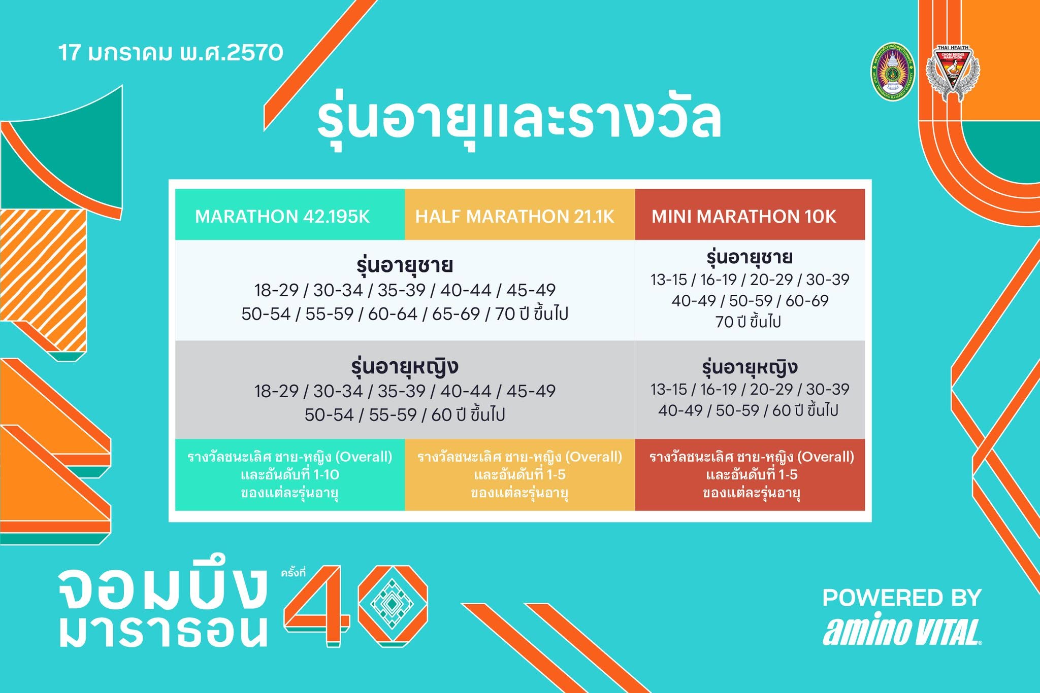 คู่มือจอมบึงมาราธอน 2027 (ครั้งที่ 40): เวลาปล่อยตัว Cut-off เส้นทาง และสถิติผลย้อนหลัง 3 ปี รุ่นอายุและรางวัล จอมบึงมาราธอน ครั้งที่ 40