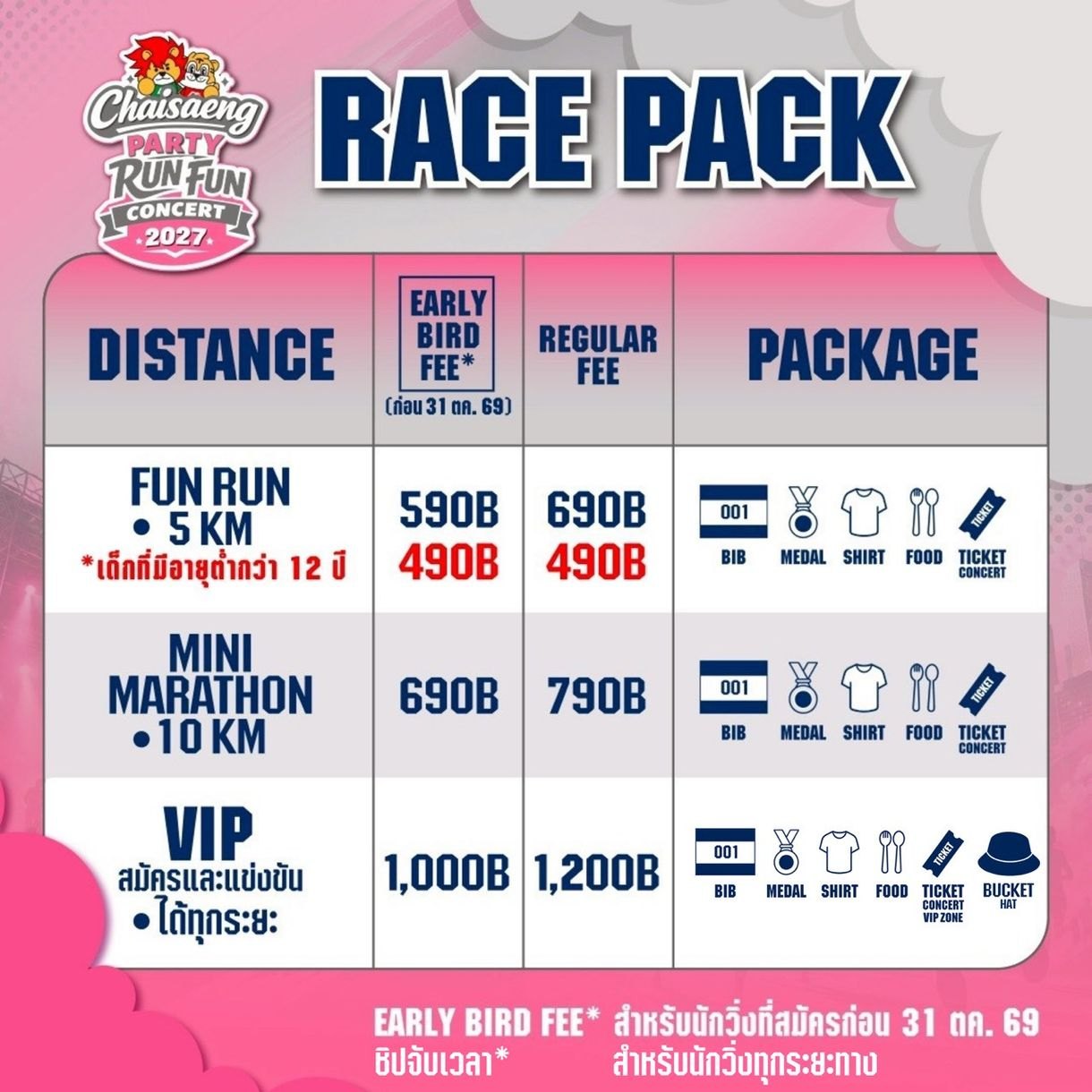 ค่าสมัคร Early Bird และ Regular พร้อมของที่ได้รับ