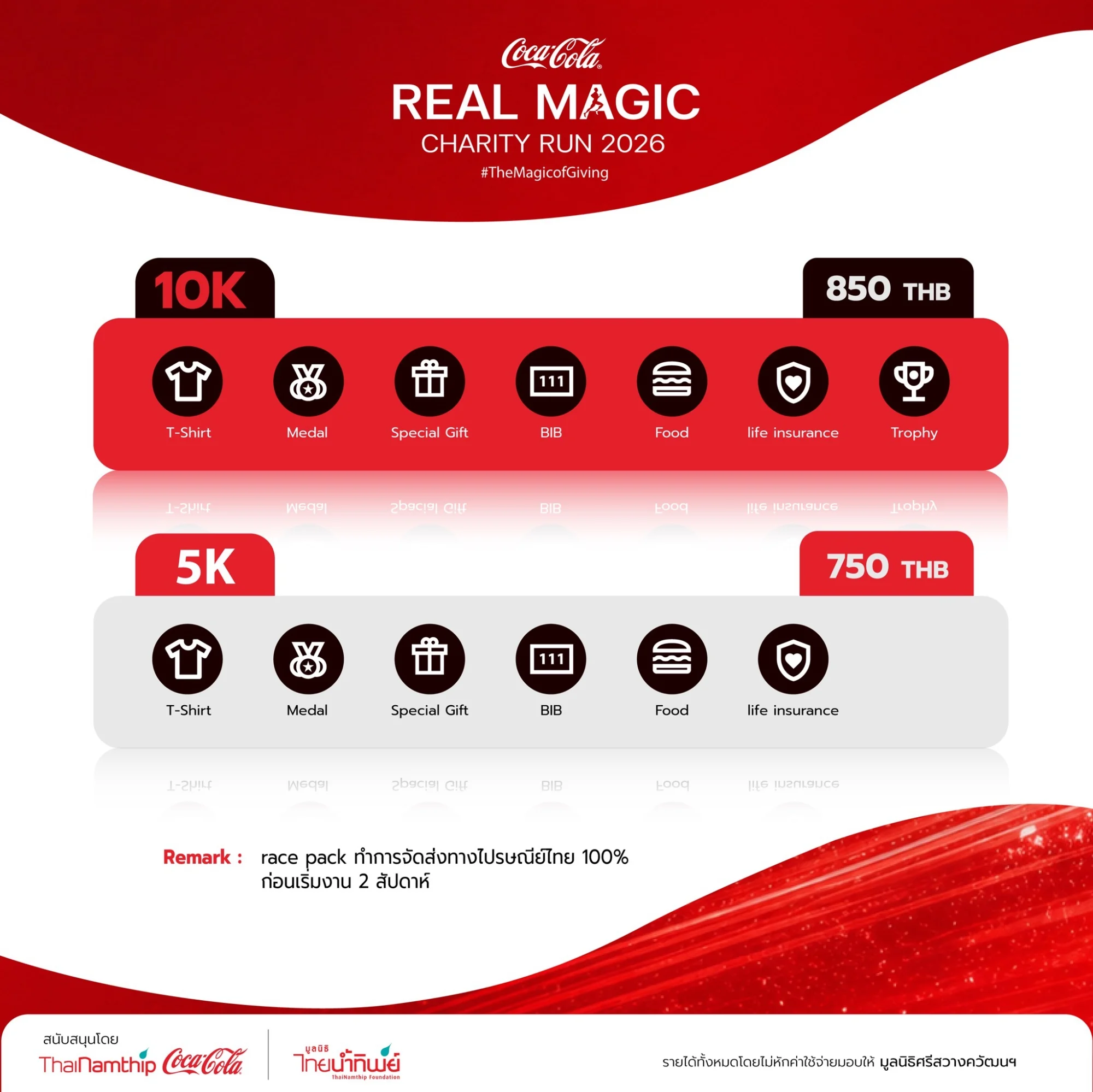 ค่าสมัคร 10K 850 บาท 5K 750 บาท และของในชุดสมัคร