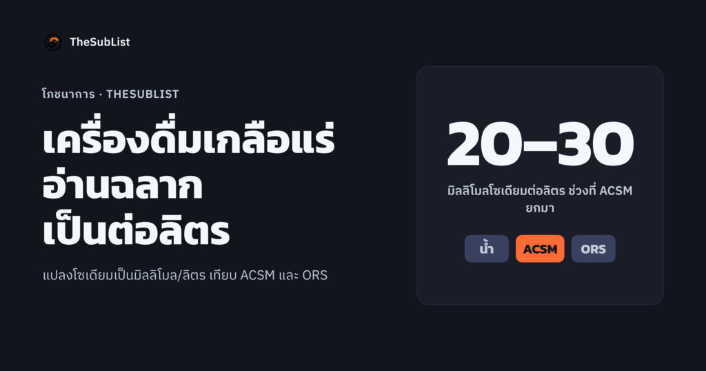 ปกบทความเครื่องดื่มเกลือแร่ อ่านฉลากเป็นต่อลิตร โซเดียม 20–30 มิลลิโมลต่อลิตรตามช่วงที่ ACSM ยกมา