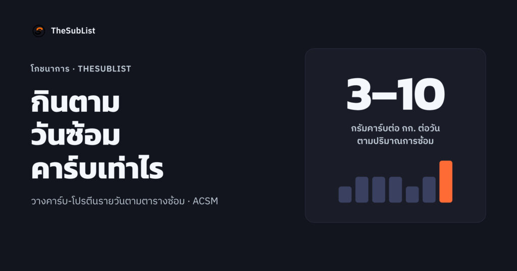 ปก กินตามวันซ้อม: คาร์บ 3–10 กรัมต่อกิโลกรัมต่อวันตามปริมาณการซ้อม