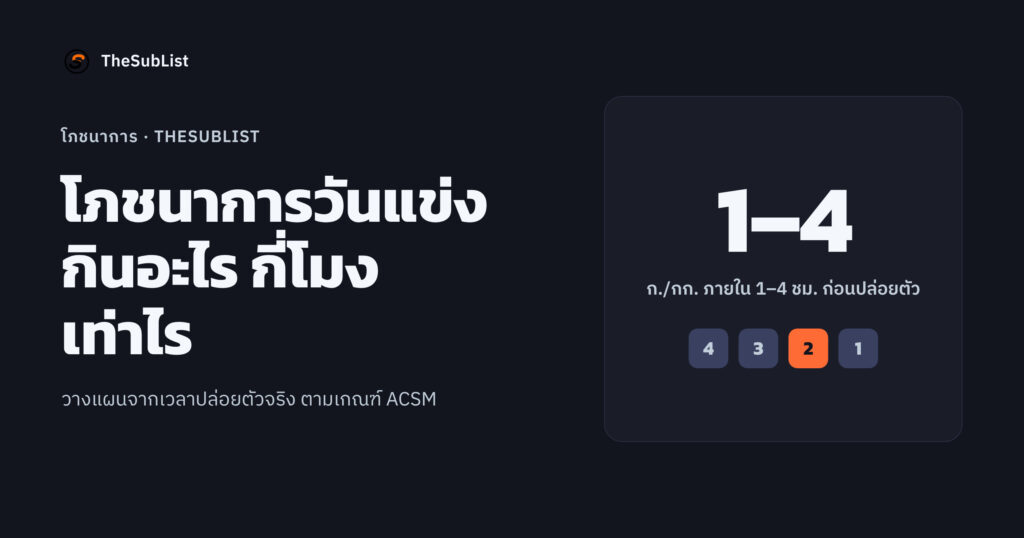 ปกบทความโภชนาการวันแข่ง: 1–4 ก./กก. ภายใน 1–4 ชม. ก่อนปล่อยตัว