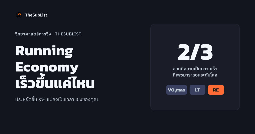 Running Economy — ประสิทธิภาพการวิ่ง: ทำไมบางคน VO₂max สูงกว่าแต่แพ้ ปกบทความ Running Economy เร็วขึ้นแค่ไหน ที่เพซมาราธอนระดับโลกความประหยัดกลายเป็นความเร็วราว 2 ใน 3