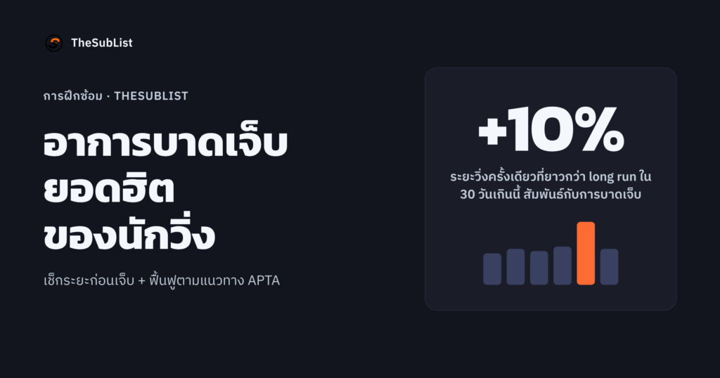 อาการบาดเจ็บยอดฮิตของนักวิ่ง: สาเหตุ + ท่าเสริมความแข็งแรงและยืดเหยียดเพื่อฟื้นฟู อาการบาดเจ็บยอดฮิตของนักวิ่ง เช็กระยะก่อนเจ็บและฟื้นฟูตามแนวทาง APTA