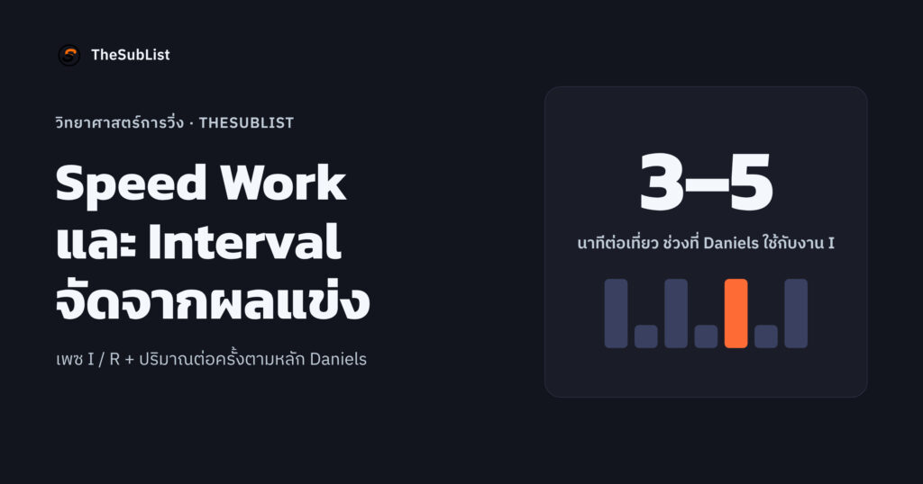 Speed Work & Interval Training: วิทยาศาสตร์ของการฝึกความเร็วสำหรับนักวิ่ง Speed Work และ Interval Training จัด session จากผลแข่ง ช่วงละ 3–5 นาทีสำหรับงาน I