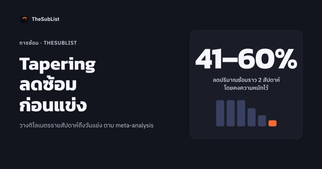 Tapering: ทำไมถึงวิ่งได้ดีที่สุดทั้งที่ซ้อมน้อยลง ปก Tapering ลดซ้อมก่อนแข่ง: ลดปริมาณซ้อม 41–60% ราว 2 สัปดาห์โดยคงความหนักไว้