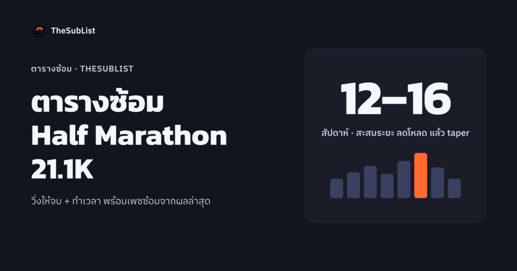 ตารางซ้อมวิ่ง Half Marathon (21.1K) 12–16 สัปดาห์ จากวิ่งให้จบสู่การทำเวลา ตารางซ้อมฮาล์ฟมาราธอน 12–16 สัปดาห์ พร้อมเพซซ้อมจากผลล่าสุด
