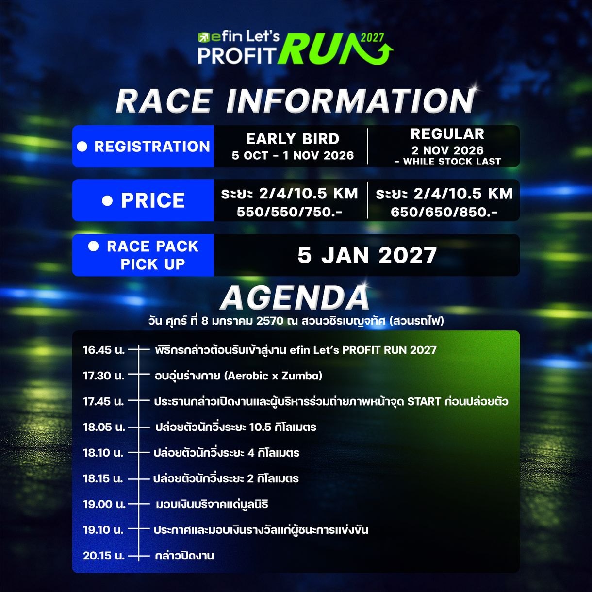 ภาพปก efin let’s profit run 2027 ข้อมูลการแข่งขัน ค่าสมัคร และกำหนดการ efin Let’s PROFIT RUN 2027 สวนรถไฟ 8 มกราคม 2027