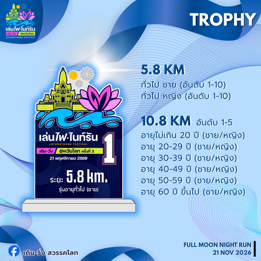Full Moon Night Run Sawankhalok 2026 เดิน-วิ่ง สวรรคโลก ถ้วยรางวัล
