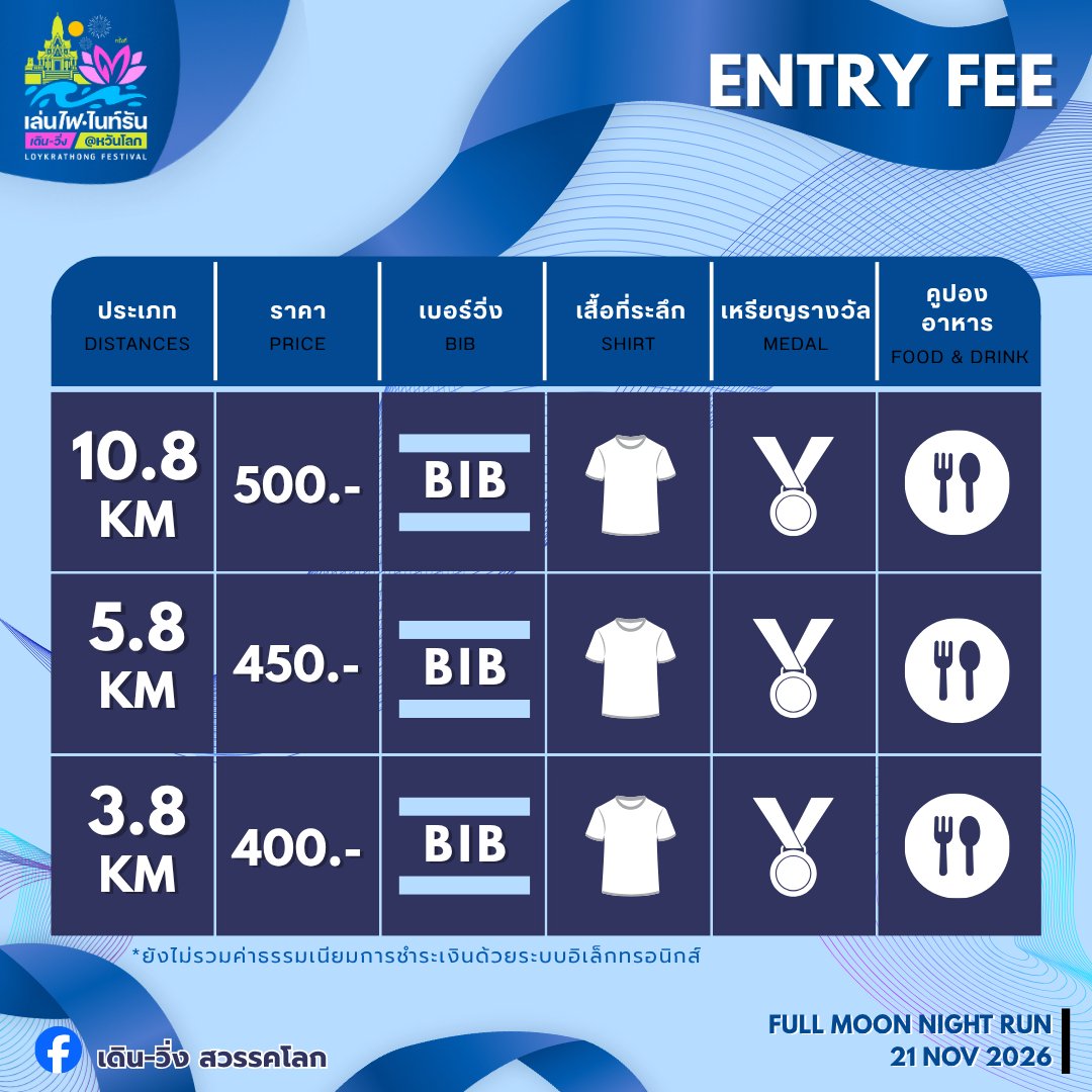 Full Moon Night Run Sawankhalok 2026 เดิน-วิ่ง สวรรคโลก ค่าสมัคร