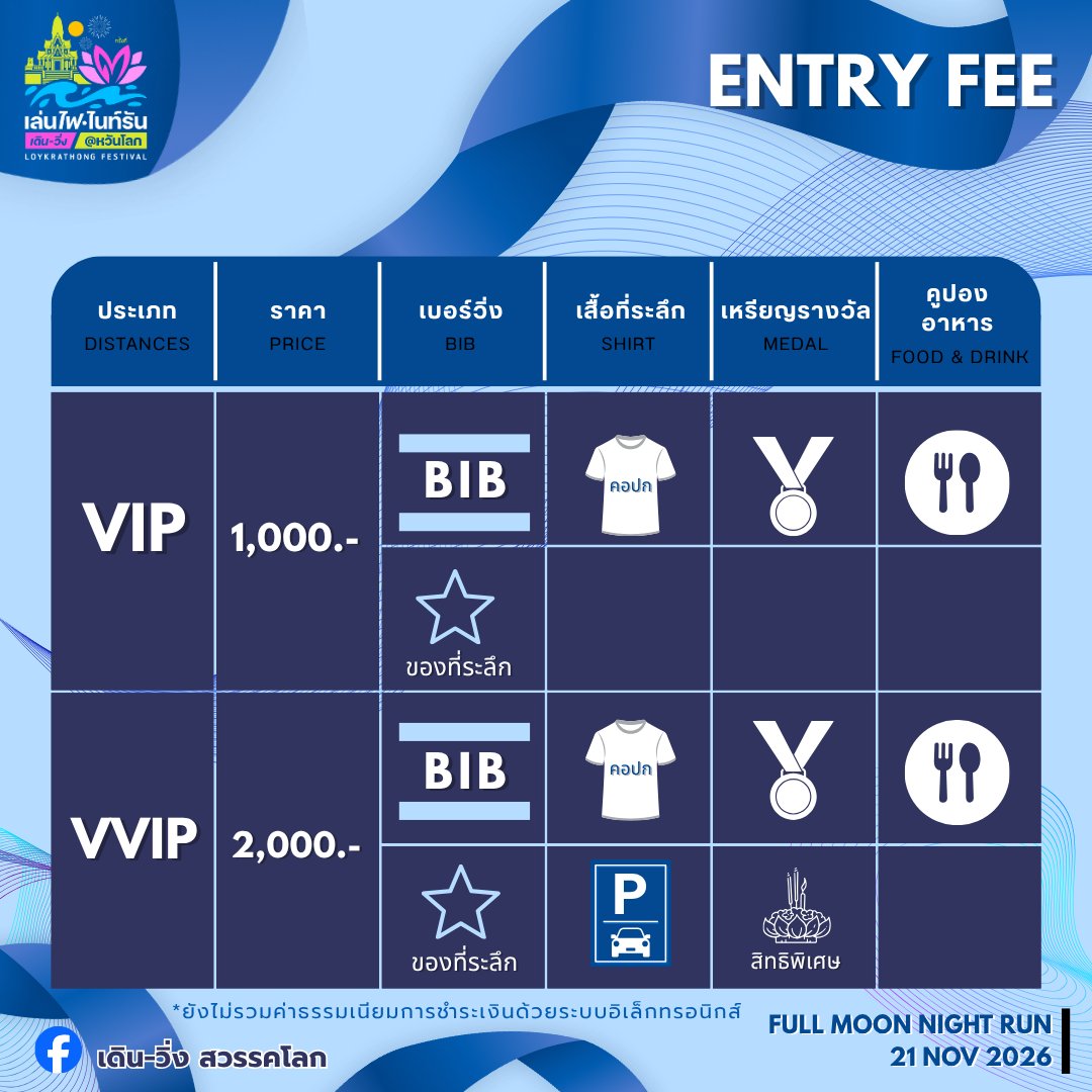 Full Moon Night Run Sawankhalok 2026 เดิน-วิ่ง สวรรคโลก ค่าสมัคร VIP/VVIP