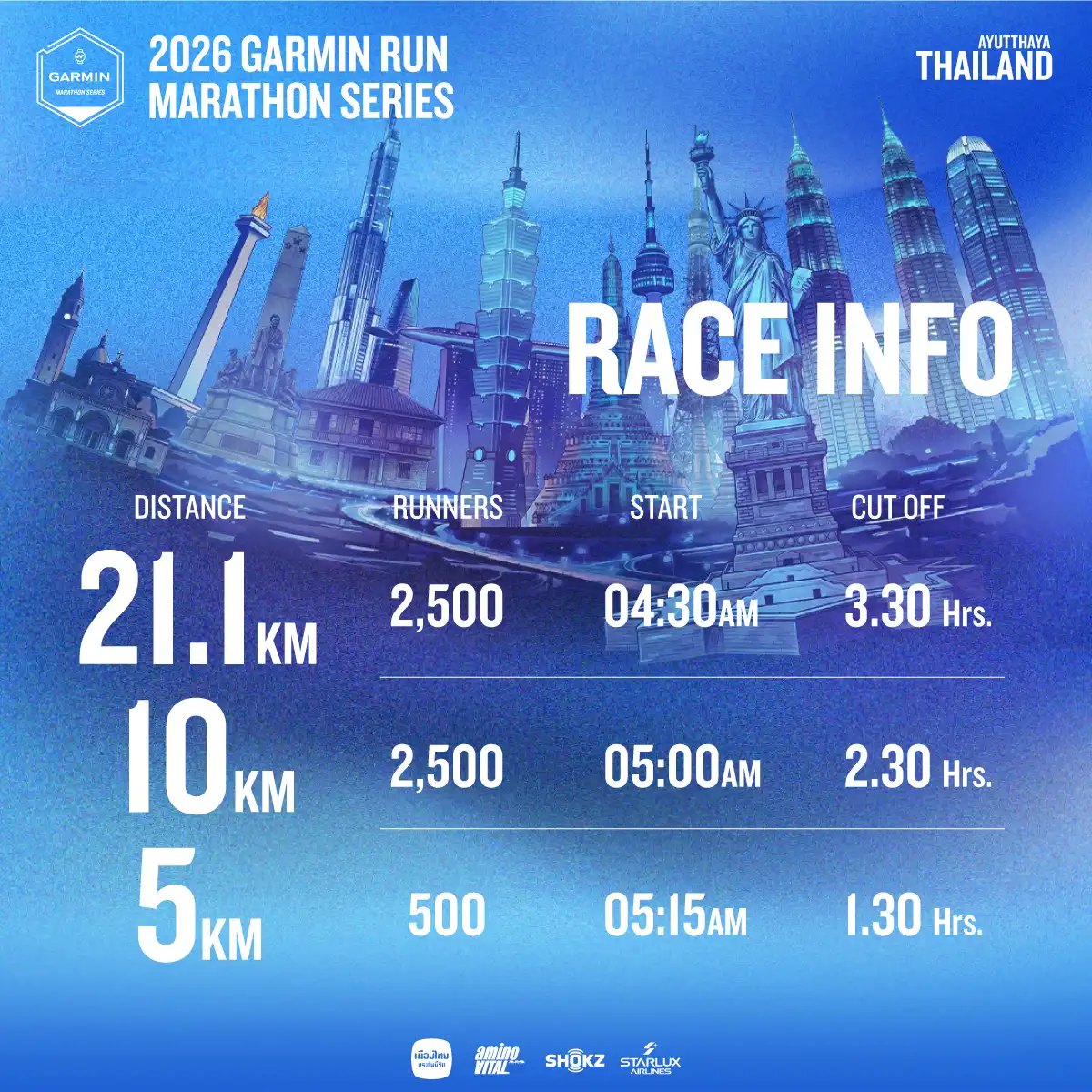 ตารางระยะ จำนวนนักวิ่ง เวลาปล่อยตัว และเวลาตัดตัว Garmin Run Thailand 2026