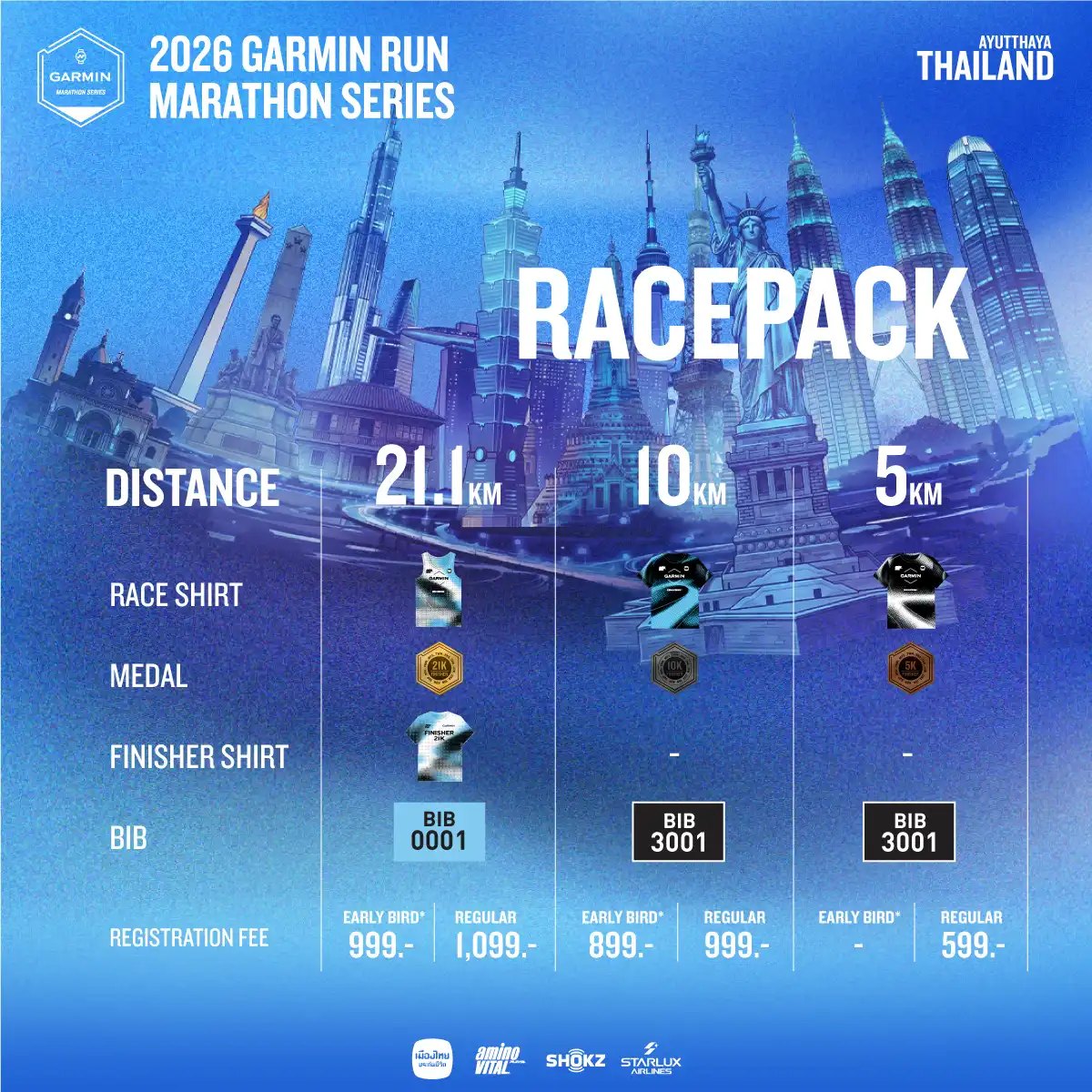 ของที่ได้รับและค่าสมัคร Garmin Run Thailand Half Marathon 2026