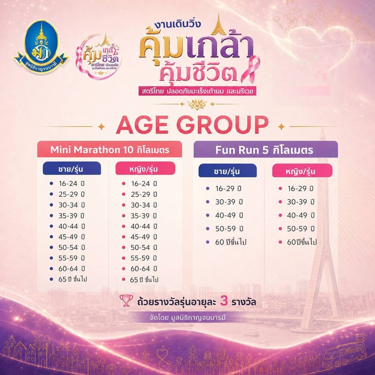 รุ่นอายุ 10K และ 5K ถ้วยรางวัลรุ่นละ 3 รางวัล