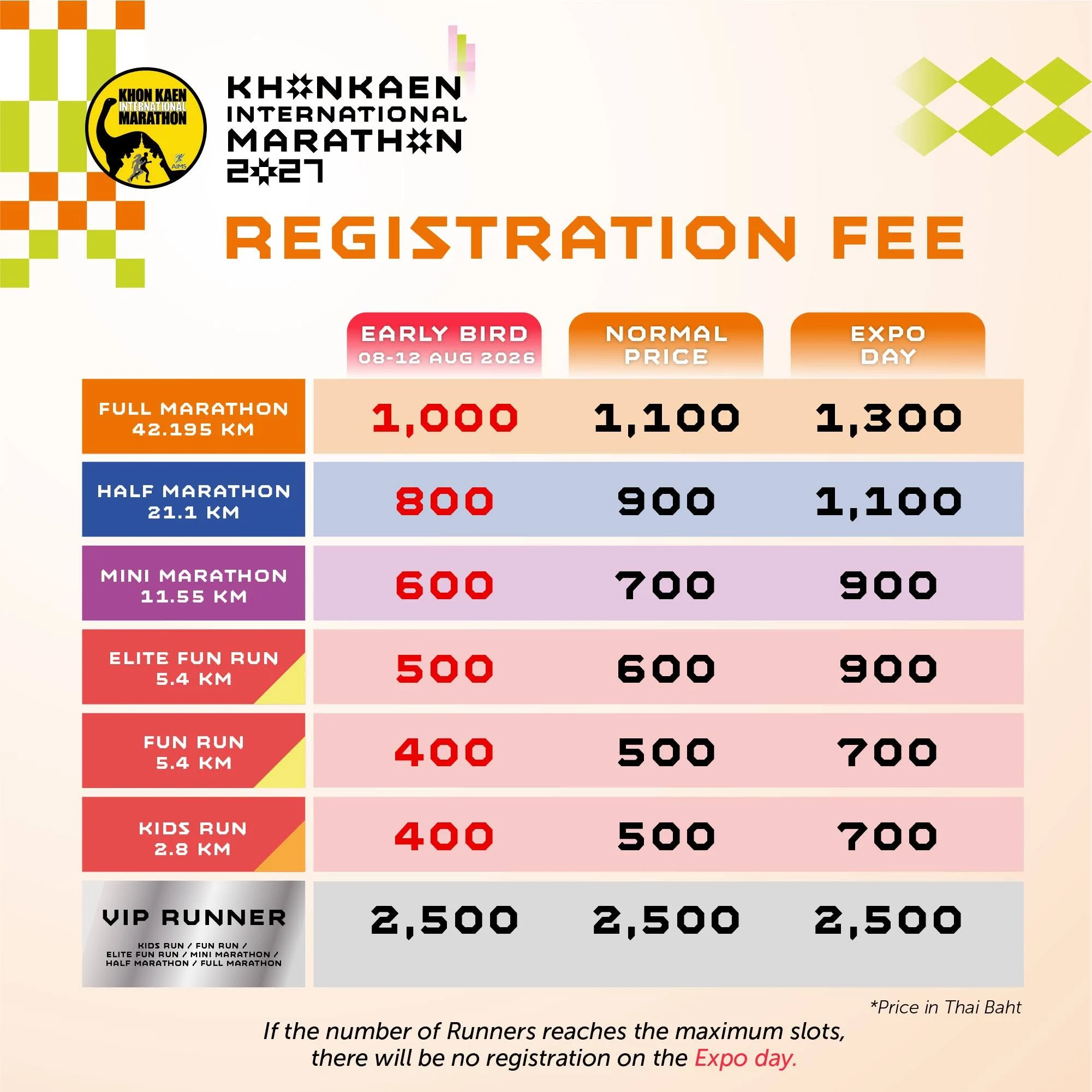 อัตราค่าสมัคร Early Bird ปกติ และหน้างาน ทุกระยะ