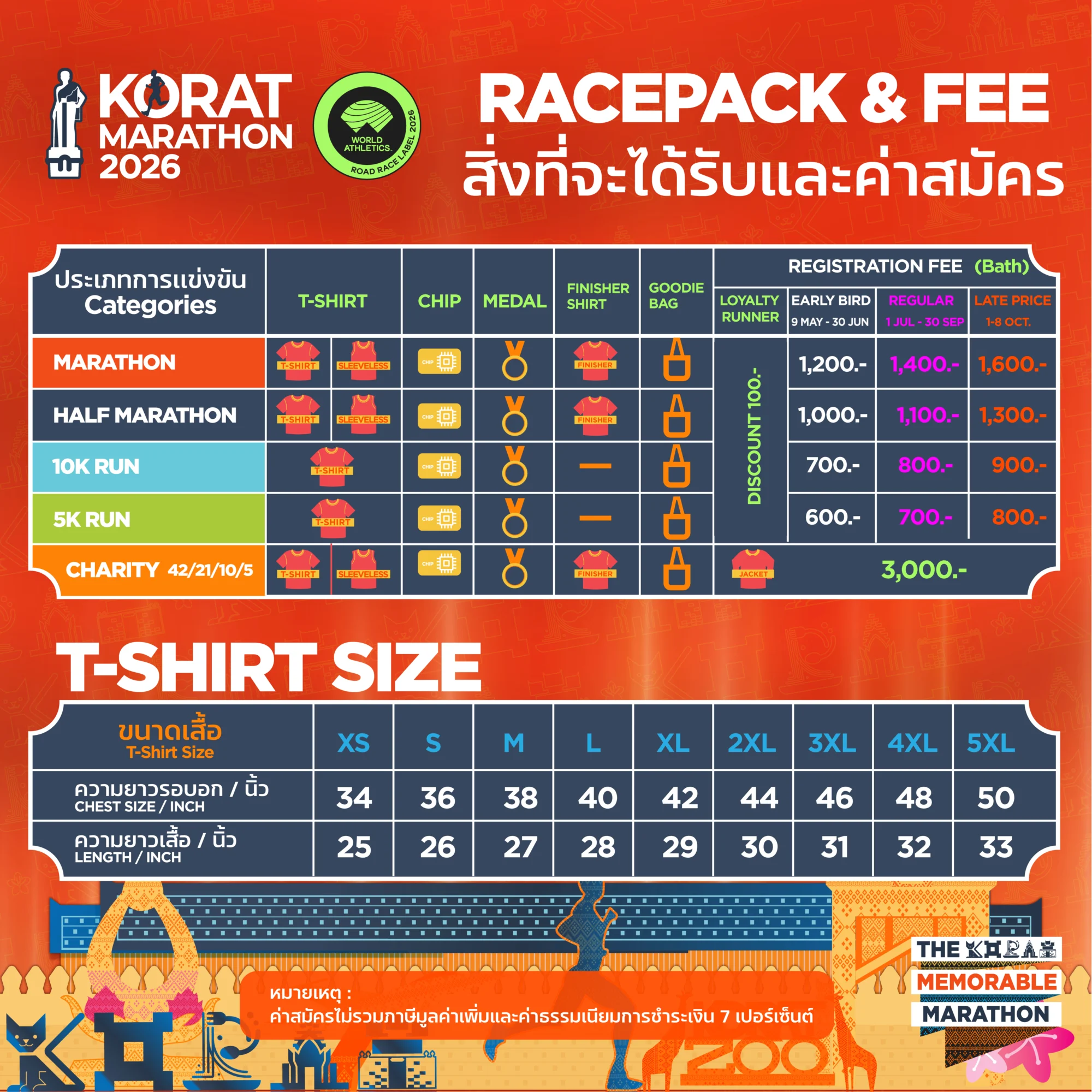 สิ่งที่จะได้รับและค่าสมัคร korat marathon 2026 สิ่งที่จะได้รับและค่าสมัคร Korat Marathon 2026