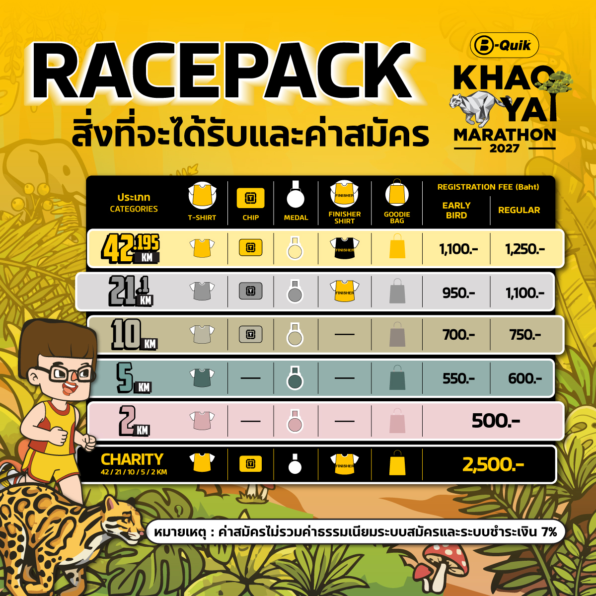 คู่มือ B-Quik Khao Yai Marathon 2027: Cut-off เส้นทาง และเวลาติด Top 100 ตารางค่าสมัครและสิ่งที่ได้รับ B-Quik Khao Yai Marathon 2027