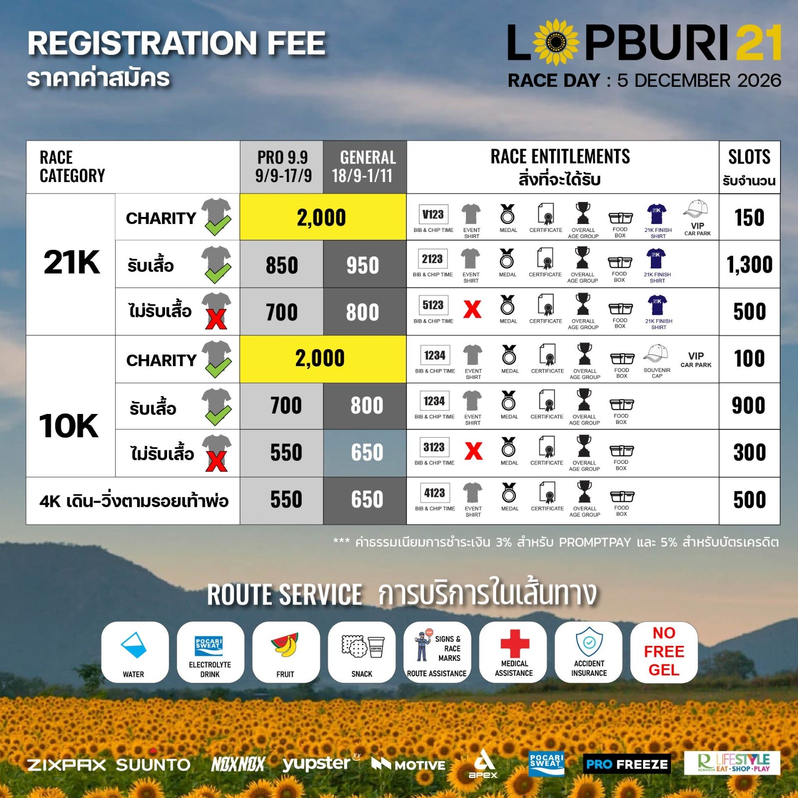 ตารางค่าสมัคร LOPBURI 21 วันแข่ง 5 ธันวาคม 2026 ระยะ 21K 10K 4K