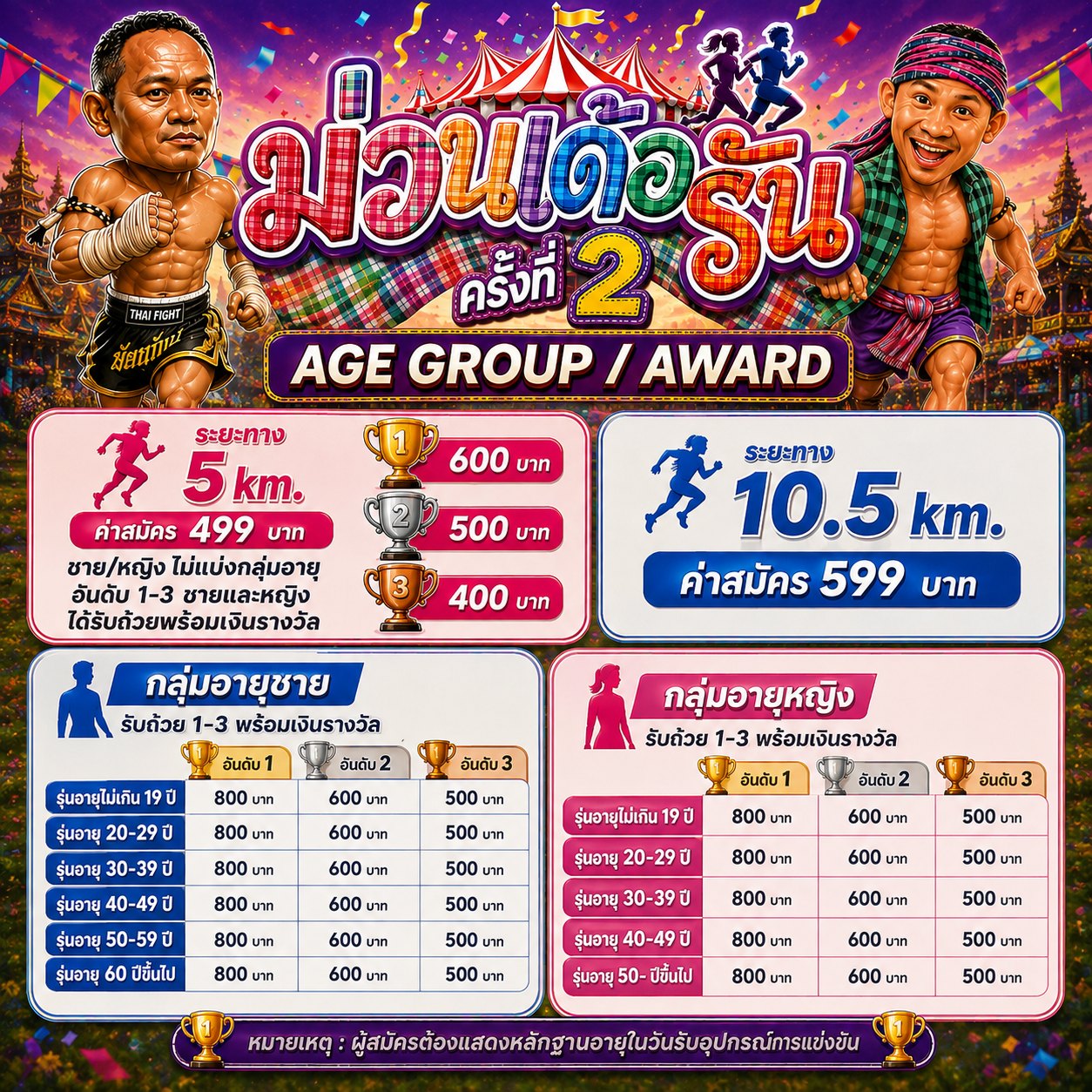 รุ่นอายุและเงินรางวัล