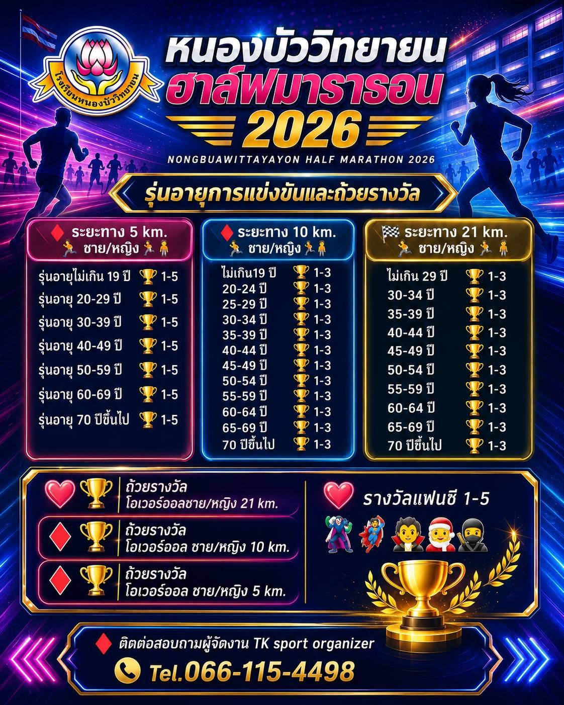 รุ่นอายุและรางวัลแต่ละระยะ