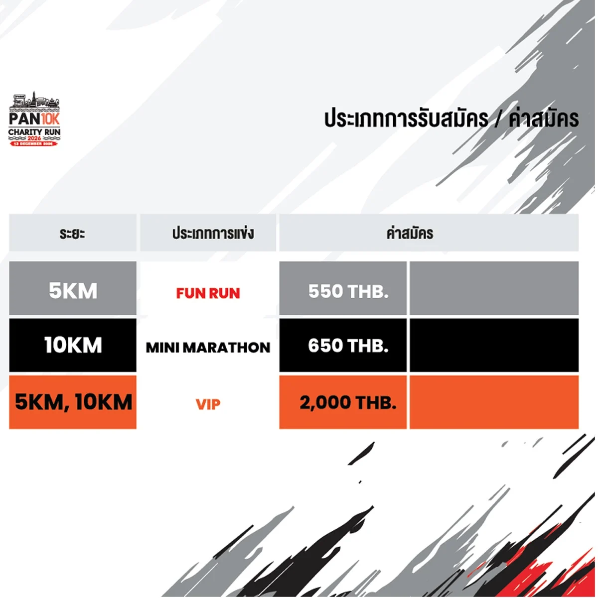 ประเภทการรับสมัครและค่าสมัคร PAN 10K Charity Run 2026