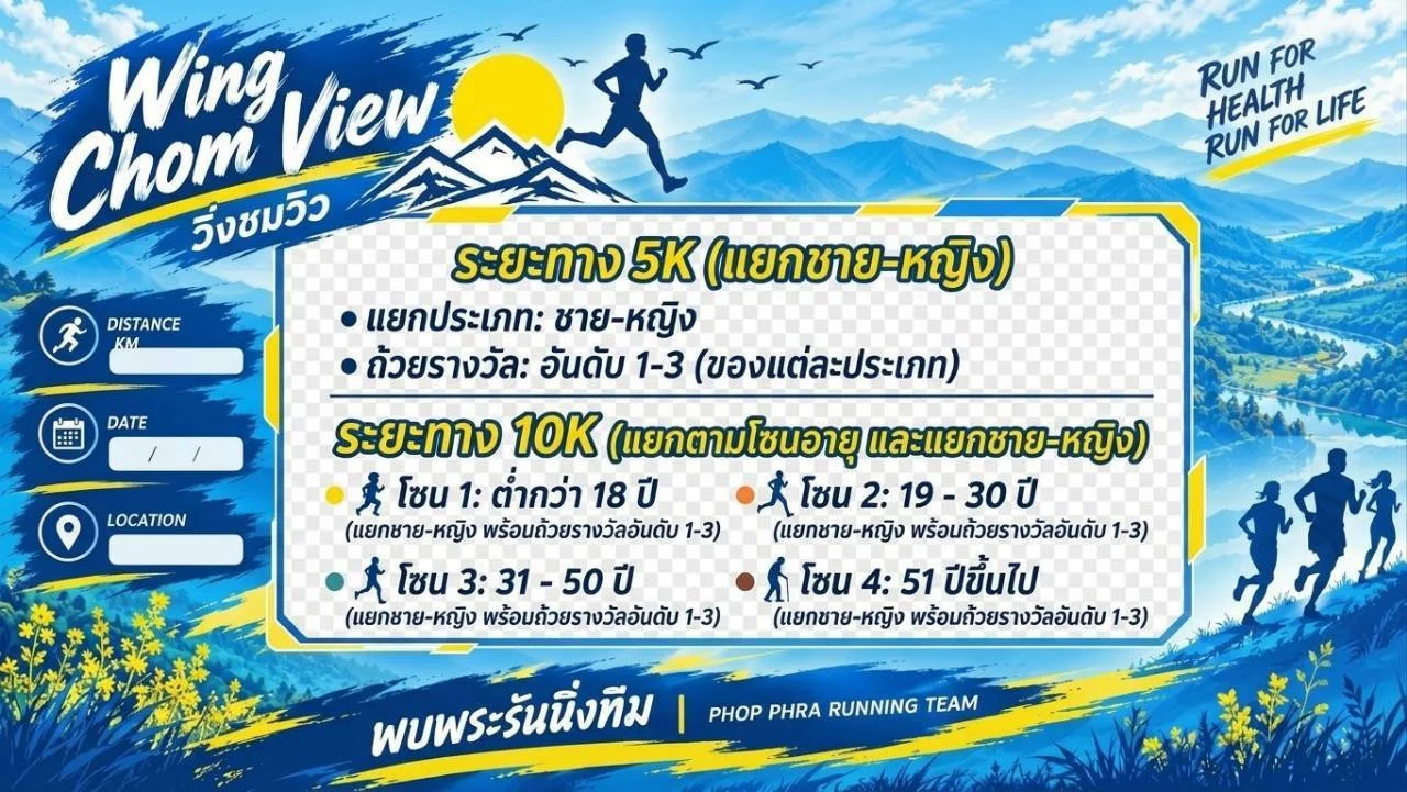 รายละเอียดรางวัล Phopphra 10K 2027 ระยะ 5K แยกชาย-หญิง และ 10K แยกตามโซนอายุ