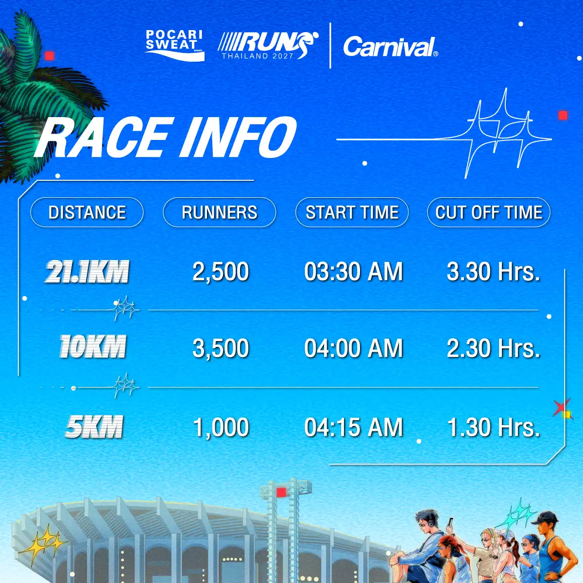คู่มือ Pocari Sweat Run 2027: รับ BIB, Cut-off, เส้นทาง และสถิติ Top 100 ข้อมูลการแข่งขัน POCARI SWEAT RUN Carnival 2027 ภาพจากผู้จัด