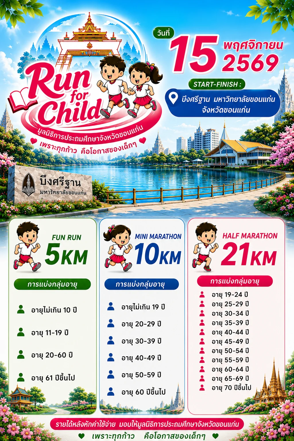 การแบ่งรุ่นอายุ 5K 10K 21K