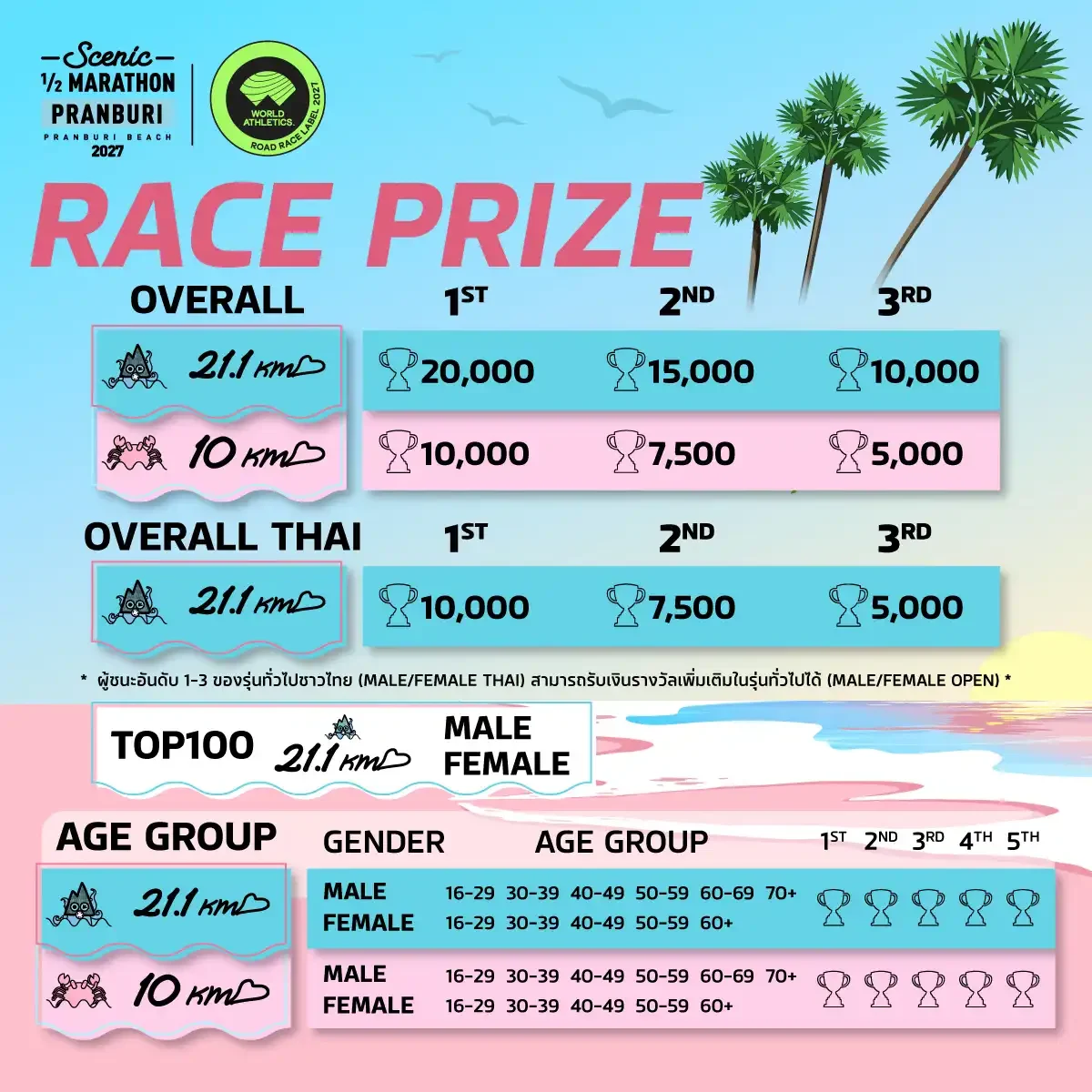 รางวัล Overall Overall Thai Top100 และรุ่นอายุ
