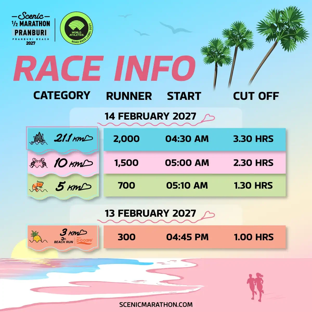 จำนวนรับ เวลาปล่อยตัว Cut-off แต่ละระยะ