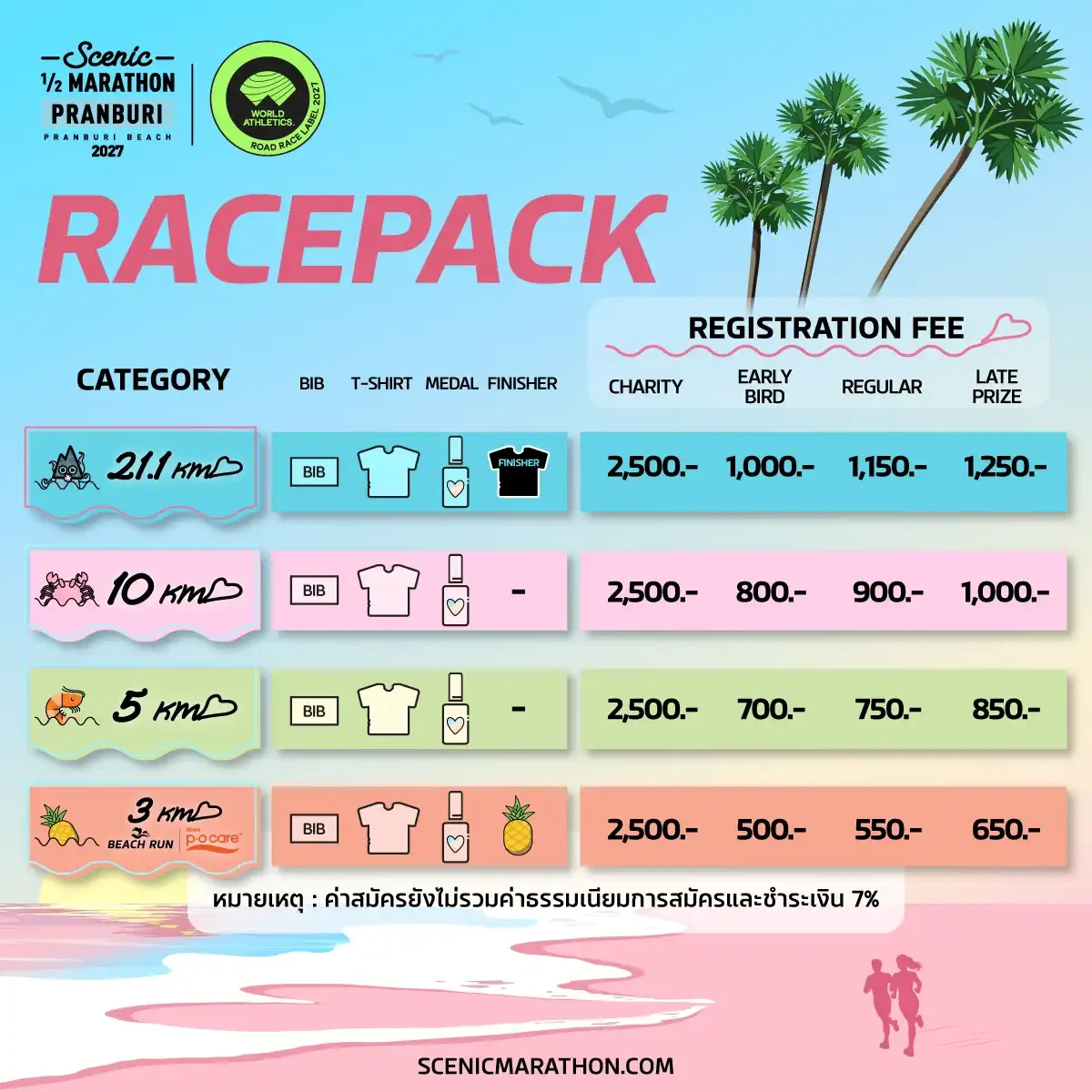 ของที่ได้และค่าสมัคร Charity Early Regular Late