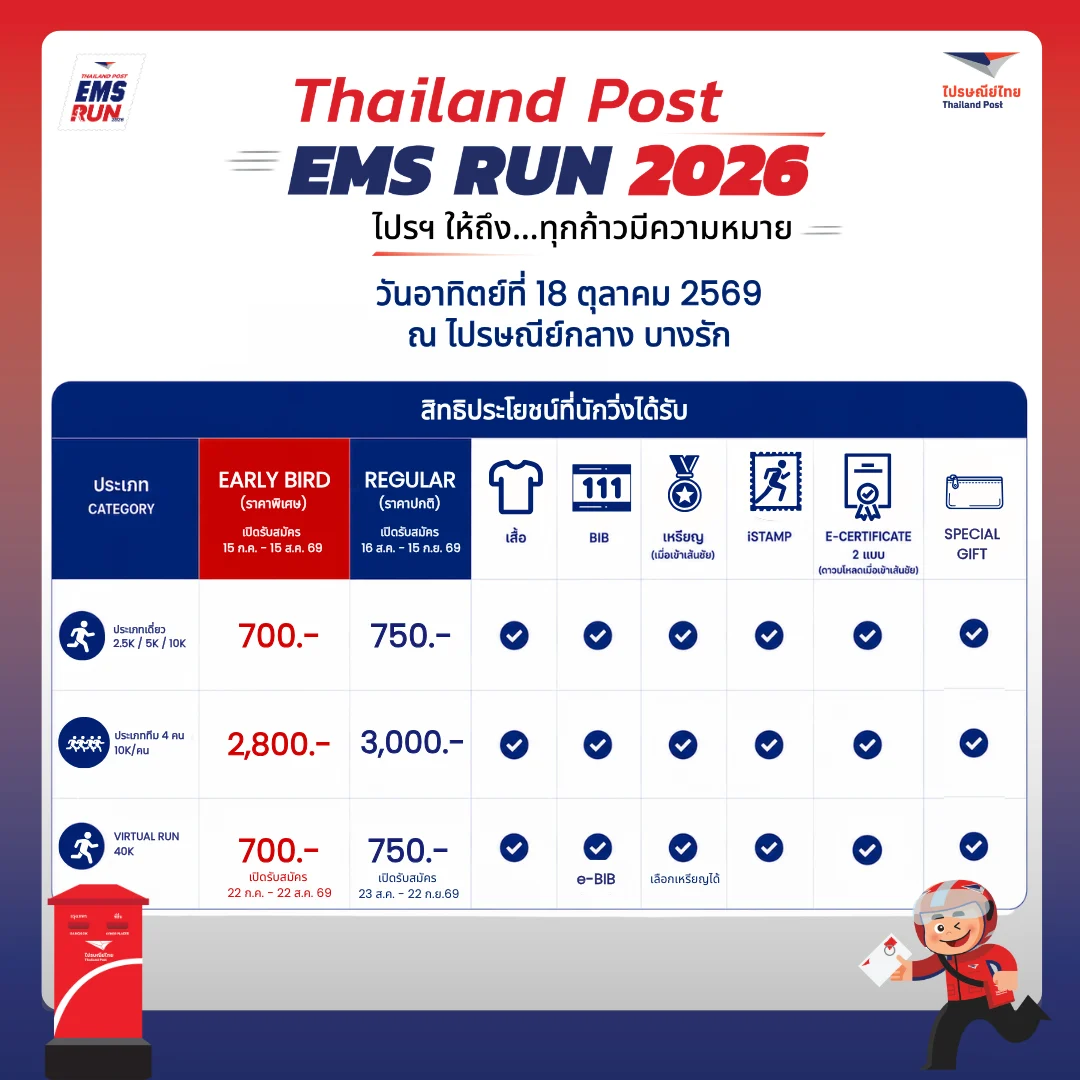 ค่าสมัครและสิทธิประโยชน์ Thailand Post EMS RUN 2026