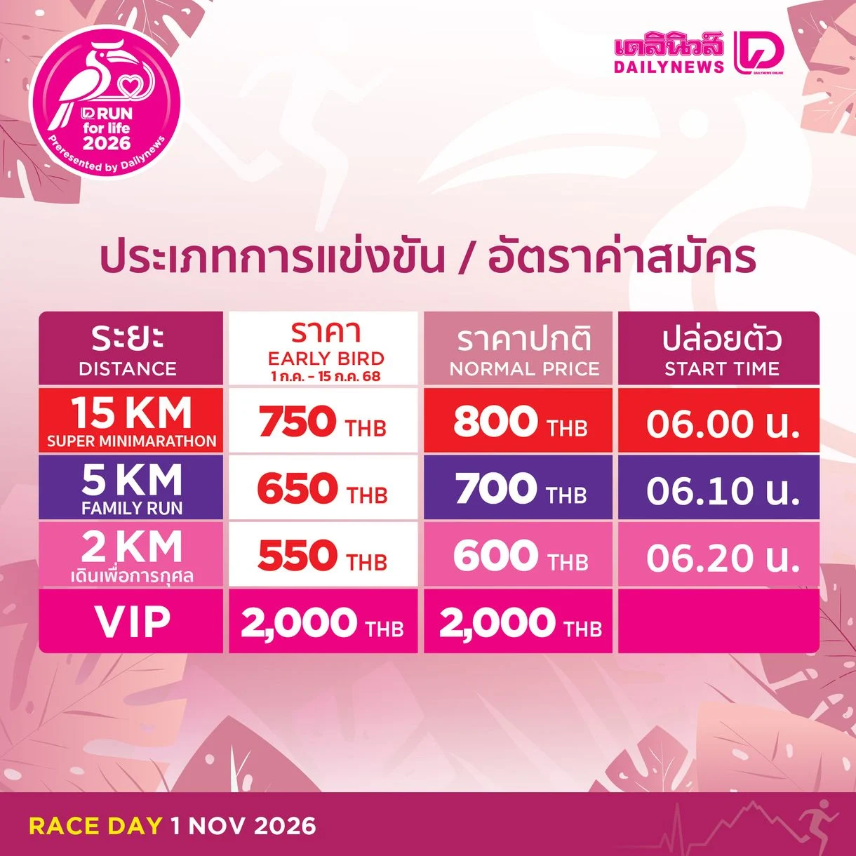 ประเภทการแข่งขัน ค่าสมัคร เวลาปล่อยตัว D Run 2026