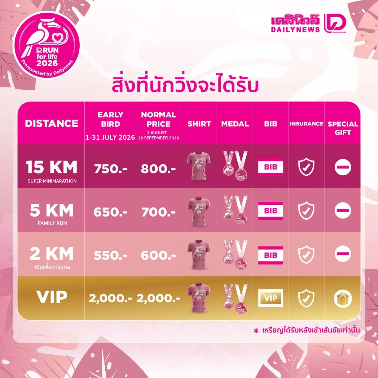 สิ่งที่นักวิ่งจะได้รับ D Run 2026