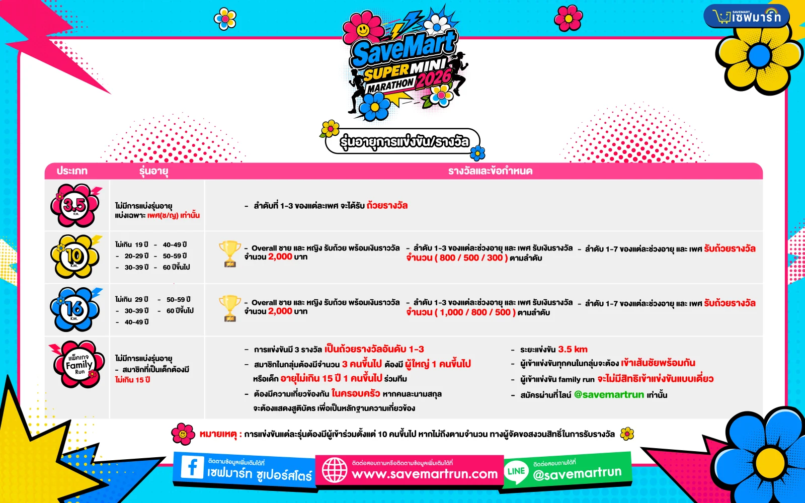 SaveMart Super Mini Marathon 2026 รุ่นอายุและรางวัล